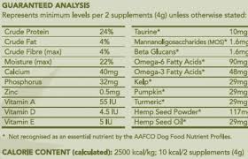 Vetalogica Hemp Clinicals 5-IN-1 Multivitamin Plus Dog Supplement - 300g