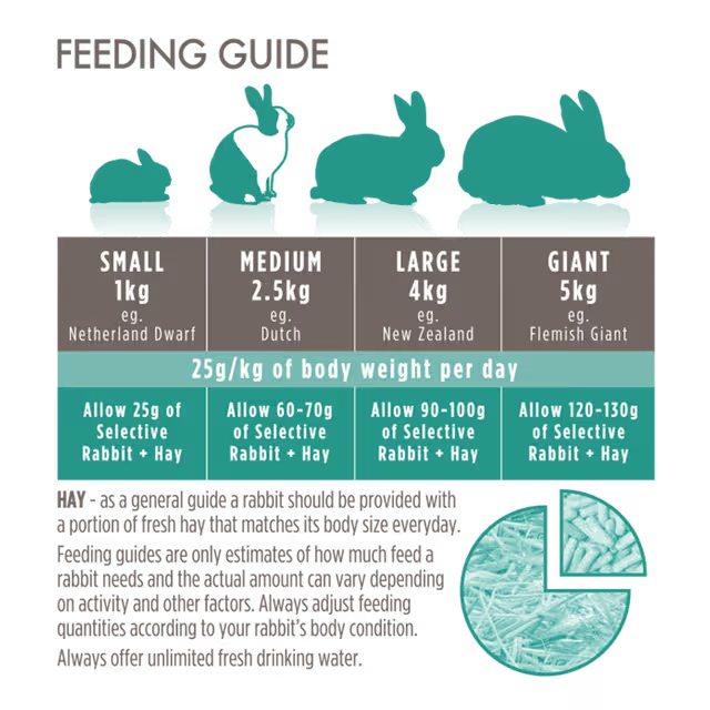Science Selective Rabbit Food Adult