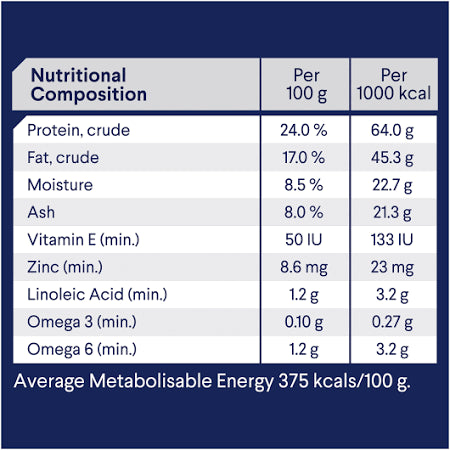 Advance Medium Breed Adult Dog Food Turkey with Rice